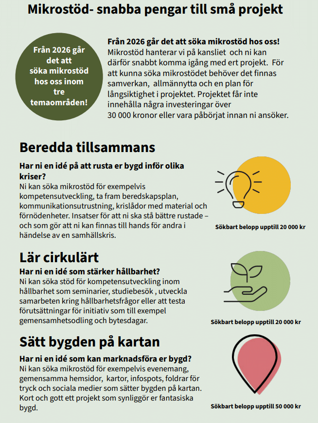Mikrostöd, snabba pengar till små projekt!